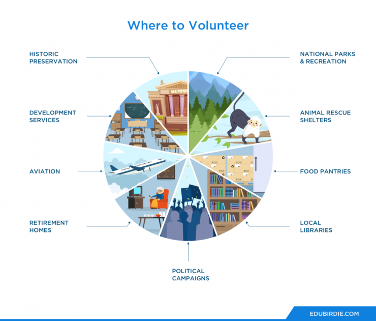 Where to Volunteer.png