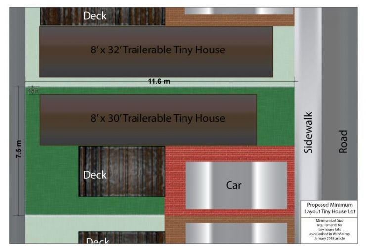 Tiny-House-Land-Use-Bylaw-Minimum-Lot-Size.jpg